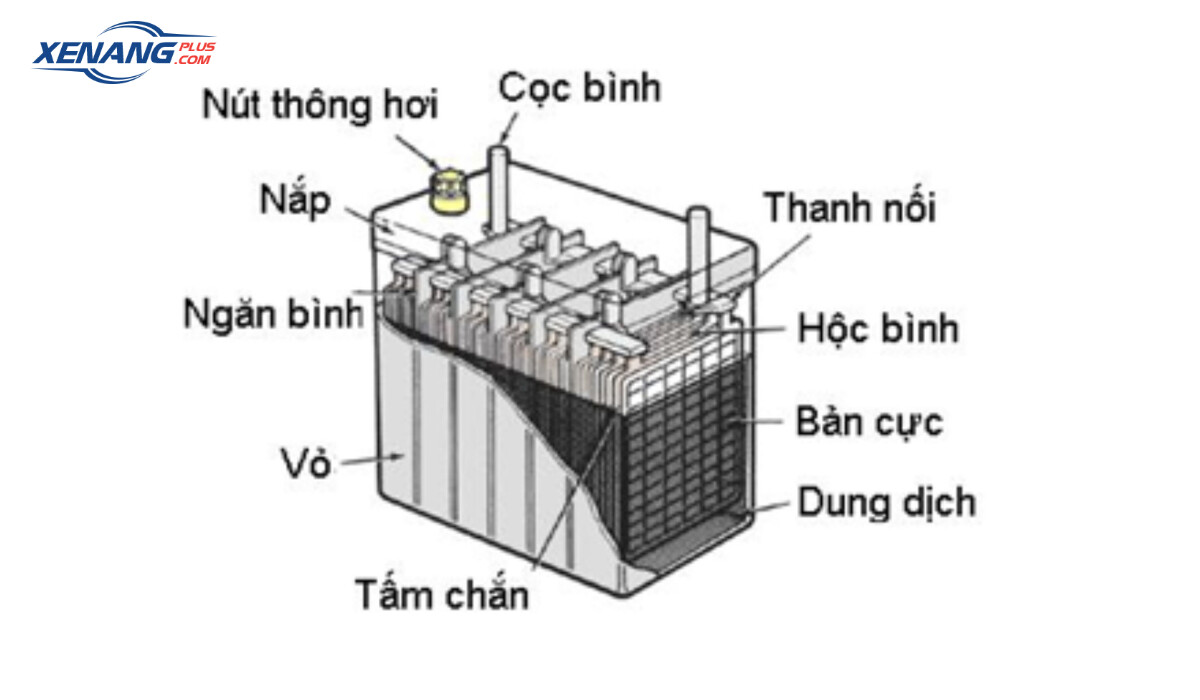 Cấu tạo cơ bản của bình ắc quy xe nâng