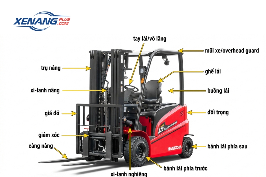 Cấu tạo chi tiết của xe nâng forklift