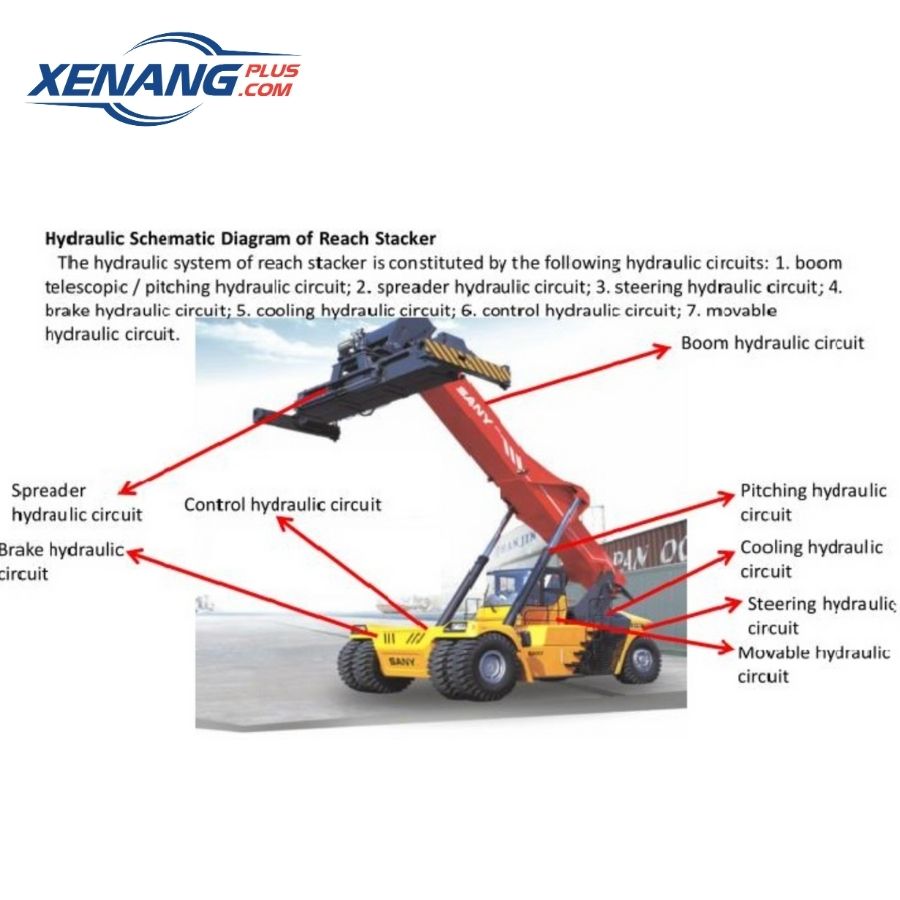 Xe nâng Reach Stacker Hangcha có sự đồng bộ giữa các bộ phận cơ khí, thủy lực và điều khiển